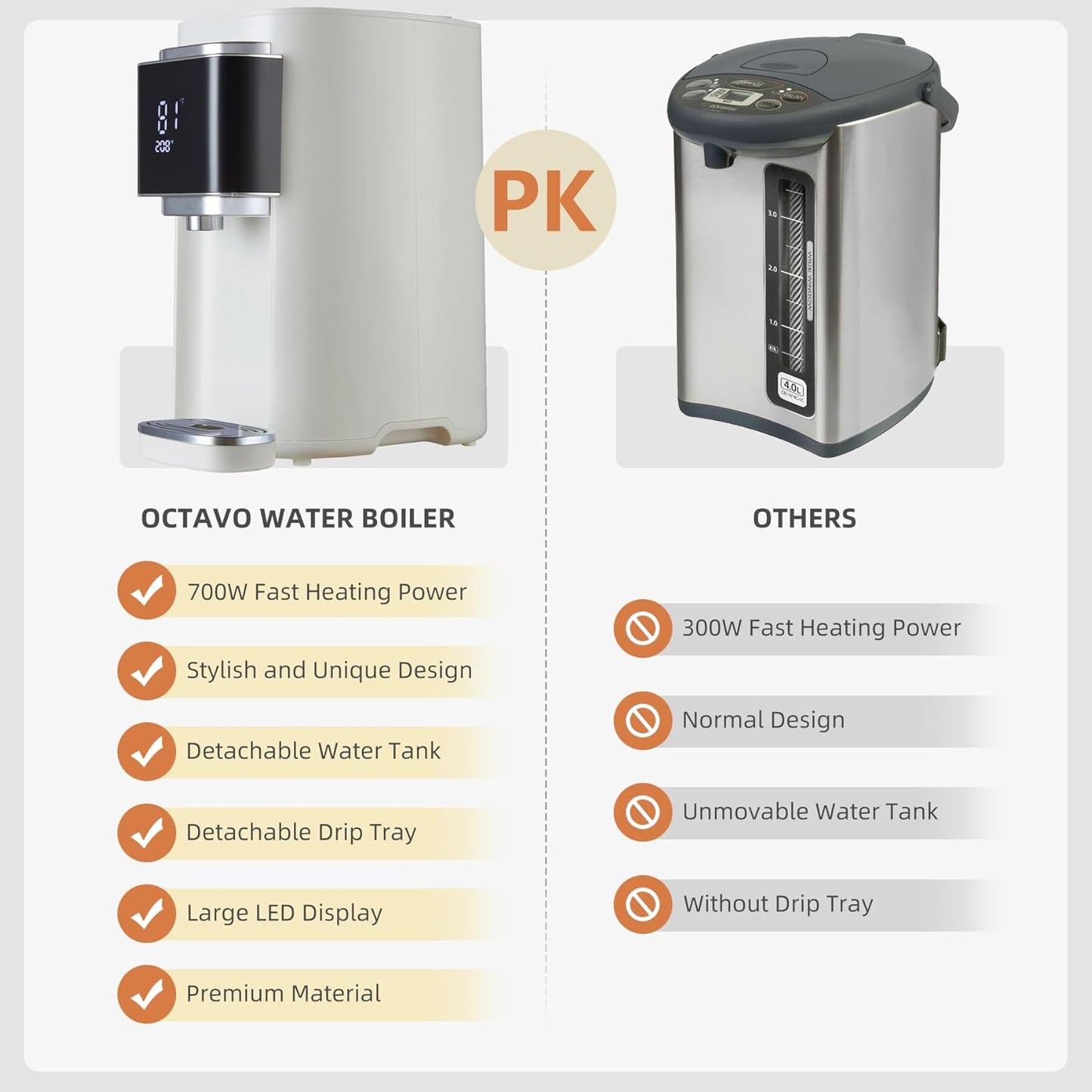 OCTAVO Water Boiler & Warmer 5 Liter, 304 Stainless Steel Water Tank, 700 Watt 6 Adjustable Water Temperature, LCD Touch Control Screen, Child Lock with Water Shortage Indicator