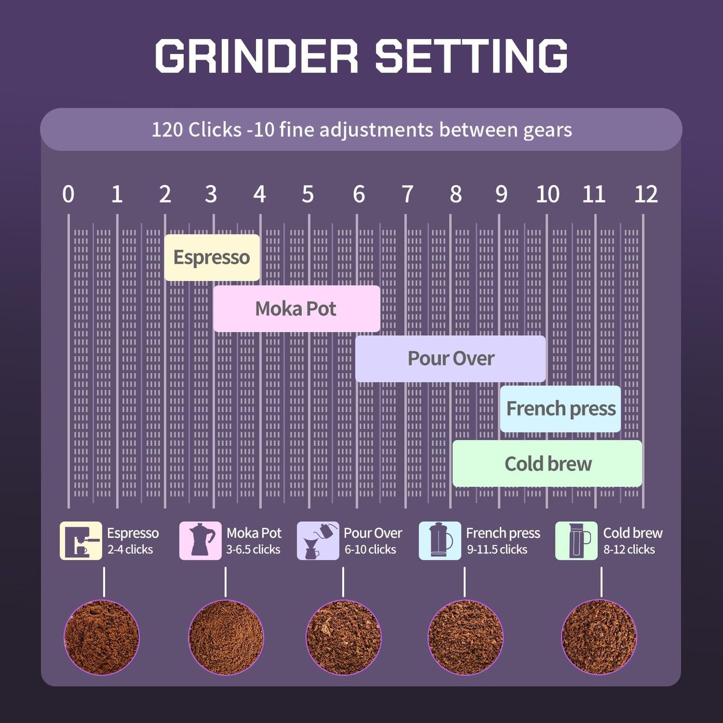 MAVO Manual Coffee Grinder, Phantox Pro Burr Coffee Grinder, Professional 45mm Stainless Steel Grinding Core, Capacity 30g, 120 Clicks Adjustment, Hand Coffee Grinder for Espresso, Pour Over, Black