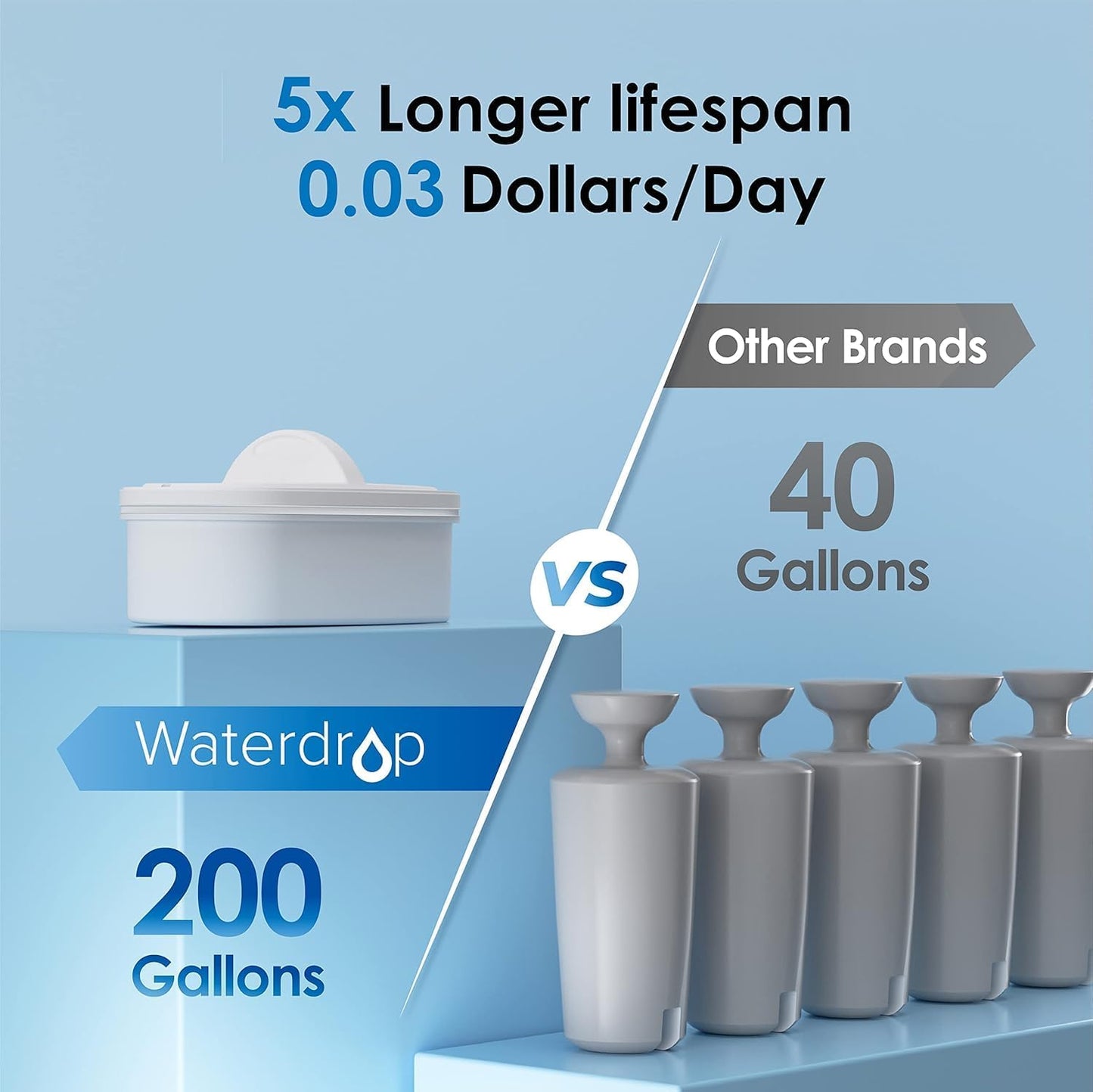 Waterdrop 35-Cup Slim Water Filter Dispenser, Large Capacity Water Filter Pitcher, 200-Gallon Long-Life, 5X Lifetime, Reduces Chlorine, PFOA/PFOS and More, BPA Free, Black (with 3 Filters)