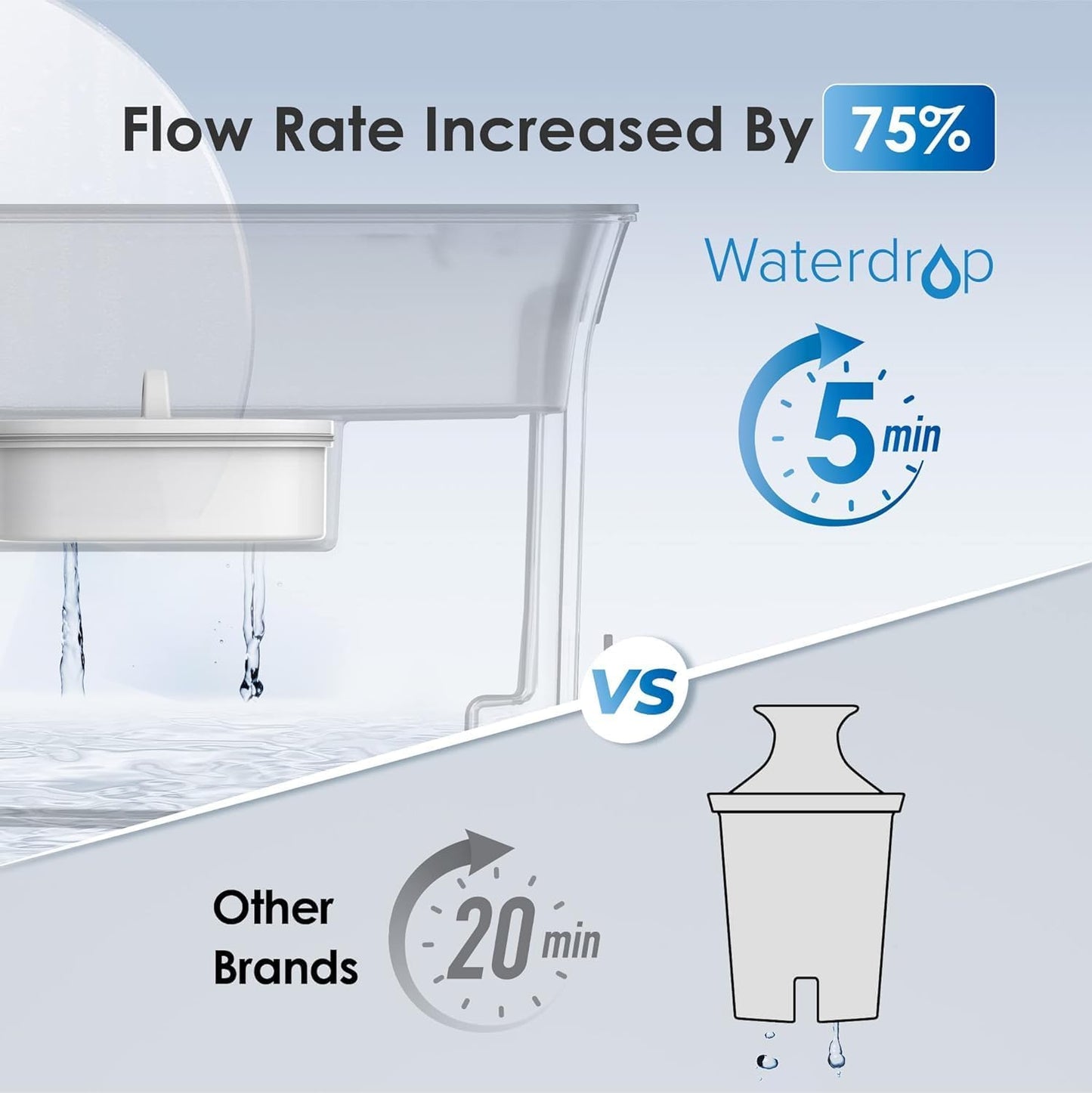 Waterdrop 35-Cup Slim Water Filter Dispenser, Large Capacity Water Filter Pitcher, 200-Gallon Long-Life, 5X Lifetime, Reduces Chlorine, PFOA/PFOS and More, BPA Free, Black (with 1 Filter)