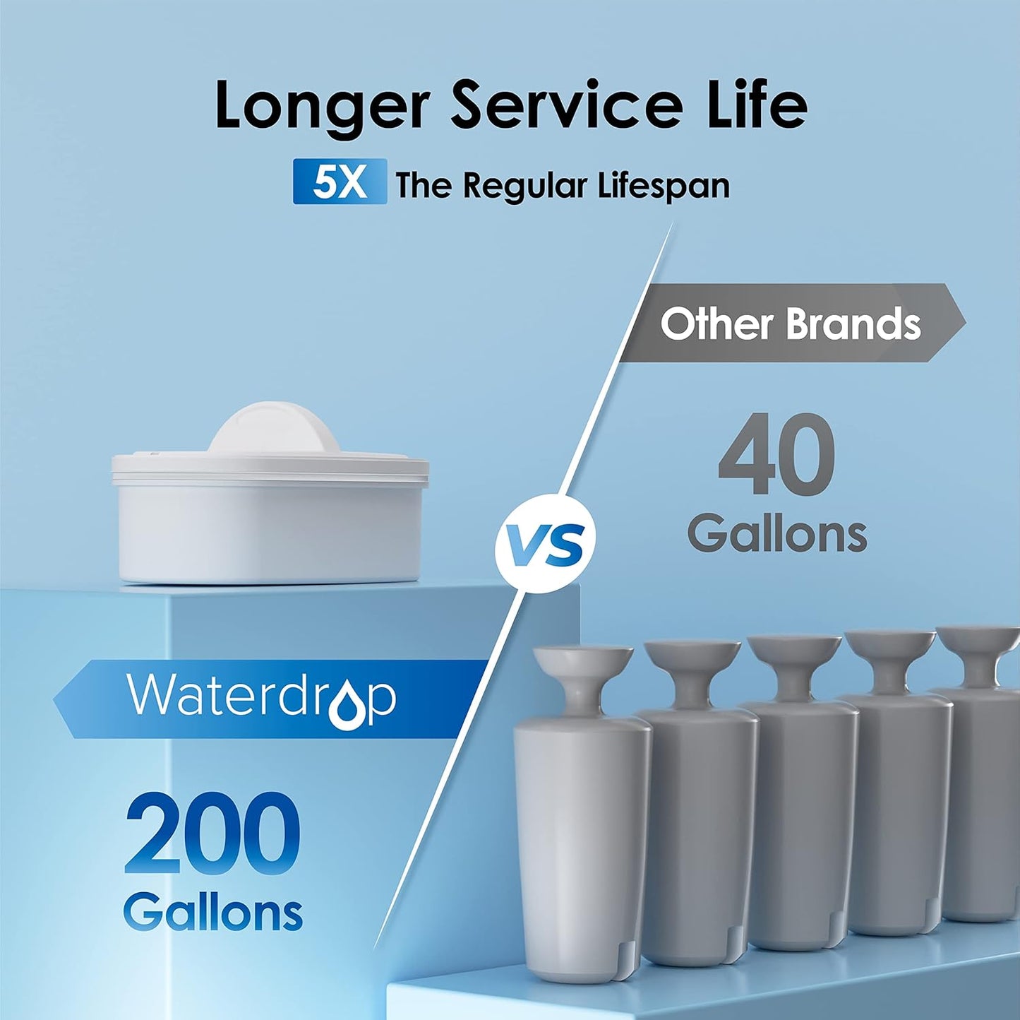 Waterdrop 40-Cup Large Water Filter Dispenser with 1 Filter, 200-Gallon Long-Life, for Home and Office, 5X Times Lifetime, Reduces Chlorine, PFOA/PFOS and More, BPA Free, Black