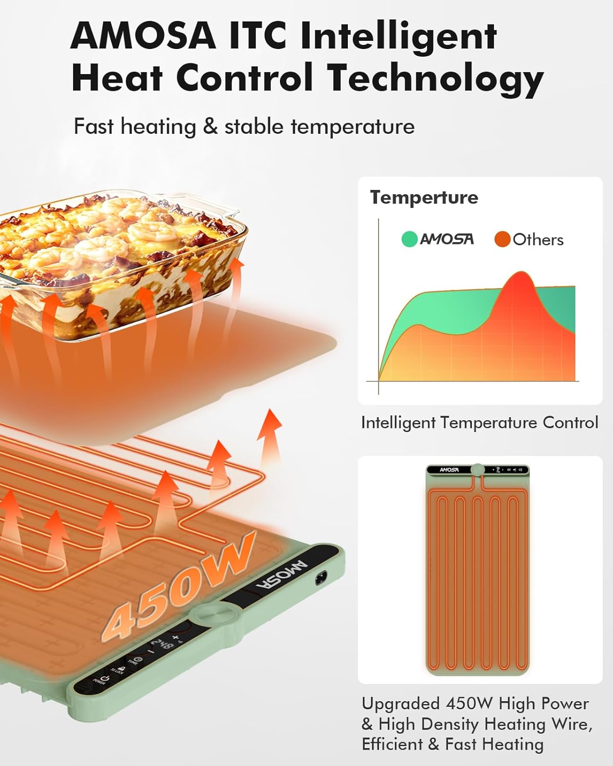 Warming Mat for Food, Fast Heating Electric Food Warmer with 9 Level Temperature and 6 Hours Timer, Extra Large Roll Up Silicone Food Warming Mat, Portable Warming Trays for Buffets Party (Green)