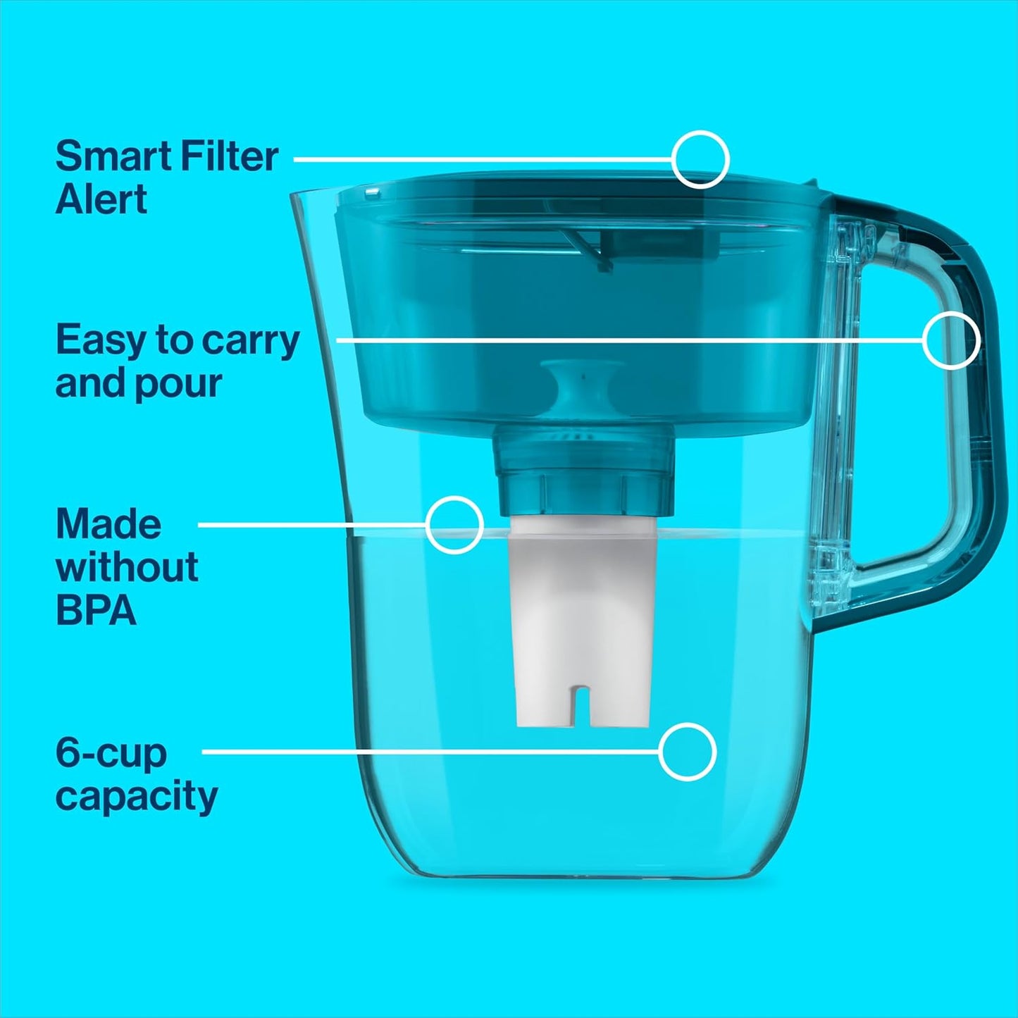 Brita Metro Water Filter Pitcher with SmartLight Change Indicator, BPA-Free, Replaces 1,800 Plastic Water Bottles a Year, Lasts Two Months, Includes 1 Filter, Small - 6-Cup Capacity, Turquoise