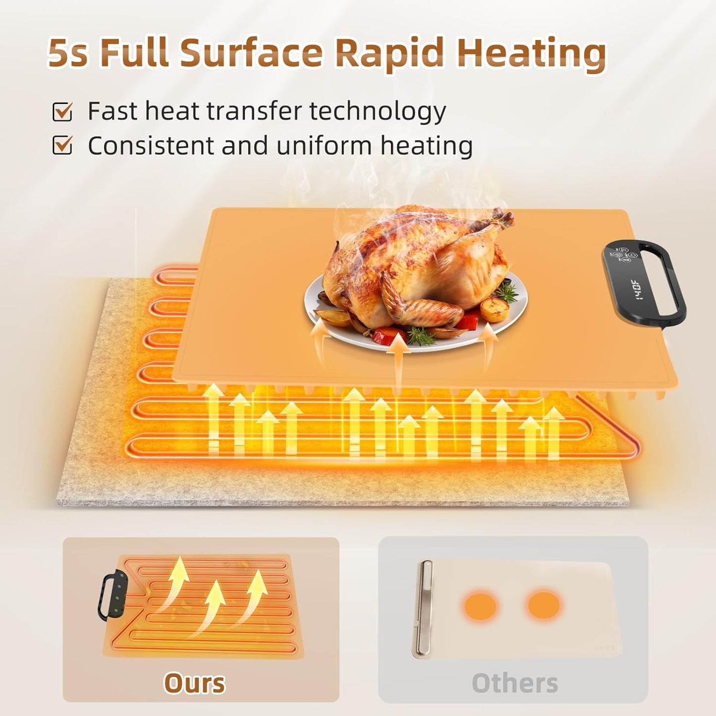 Electric Warming Tray with 7 Adjustable Temperatures, Hanging & Foldable Food Warmer Mat with Child Lock, 11 Timer Settings, Fast Heating Plate for Buffet, Paties, Family Gatherings, Holidays, Brown