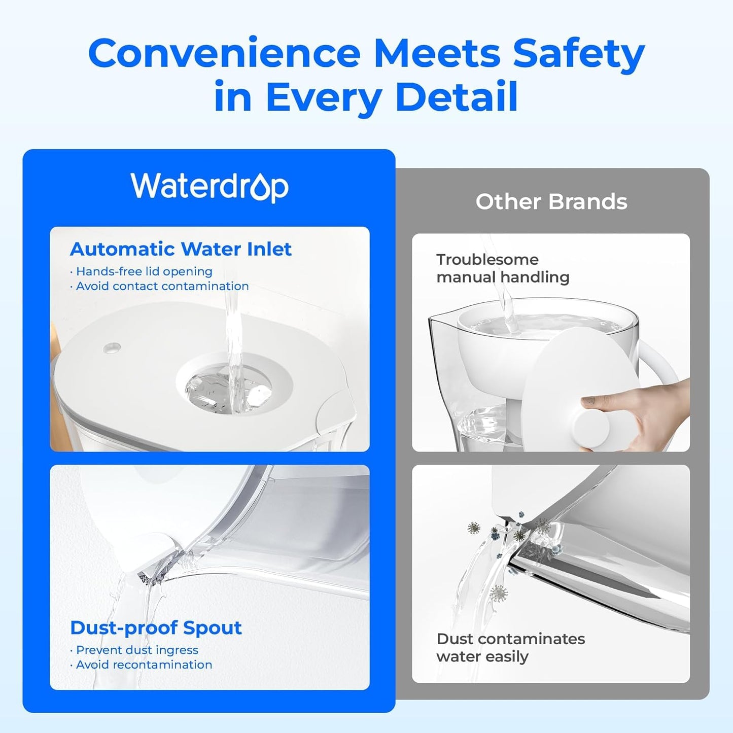 Waterdrop Water Filter Pitcher with 1 Filter, 200-Gallon Long-Life, Chubby 10-Cup Large Water Filter Pitcher, NSF Certified, 5X Times Lifetime, Reduces PFOA/PFOS, BPA Free, Clear