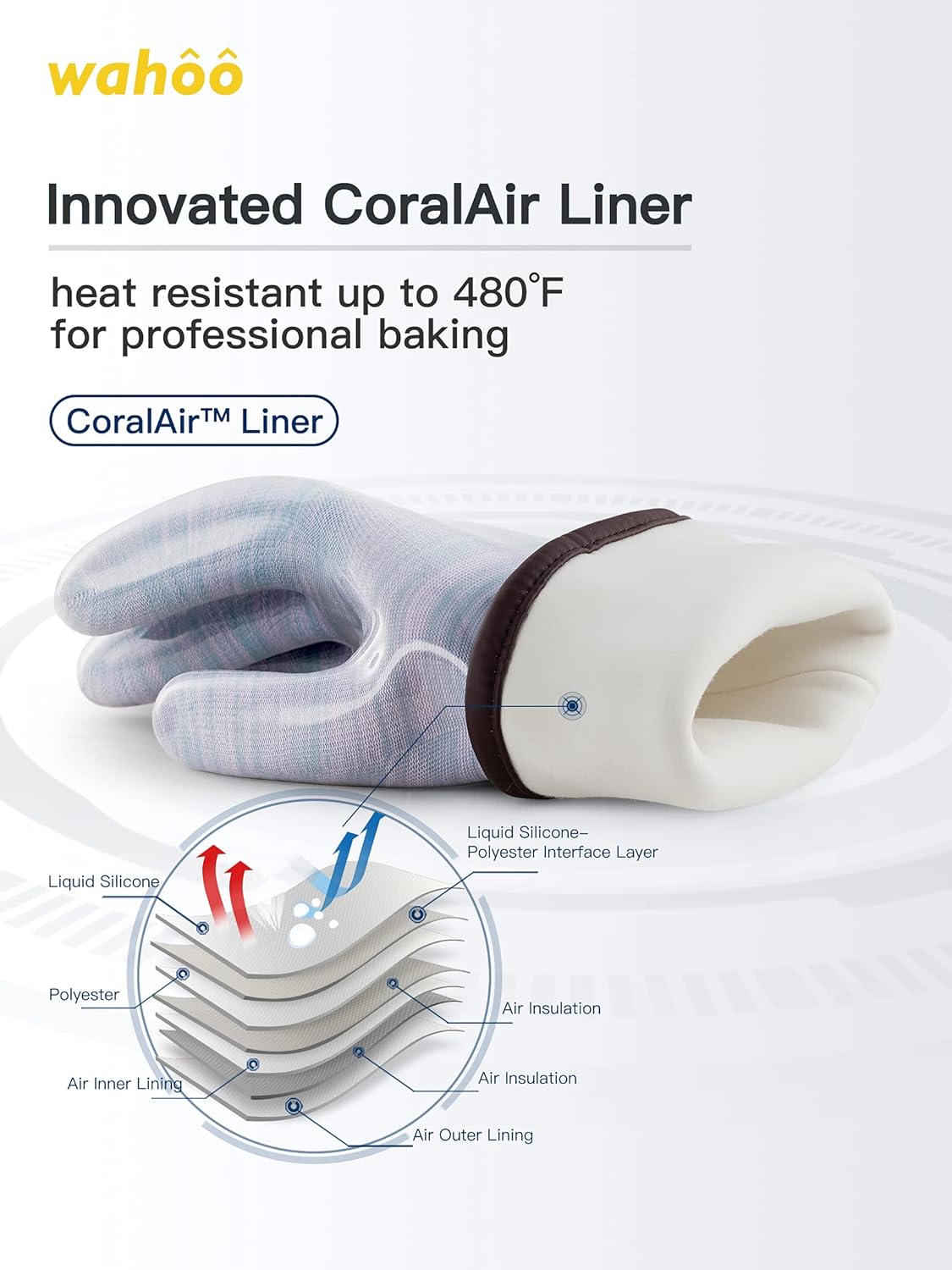 LANON Protection Wahoo Liquid Silicone Smoker Oven Gloves, Food-Contact Grade, Heat Resistant Gloves for Cooking, Grilling, Baking, Purple, M/8