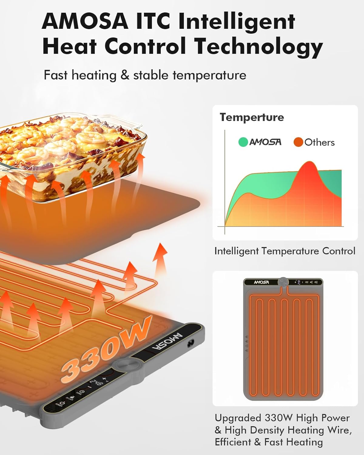Warming Mat for Food, Fast Heating Electric Food Warmers with 9 Level Temperature and 6 Hours Timer, Large Roll Up Silicone Food Heating Mat, Portable Warming Trays for Buffets Party (Grey)