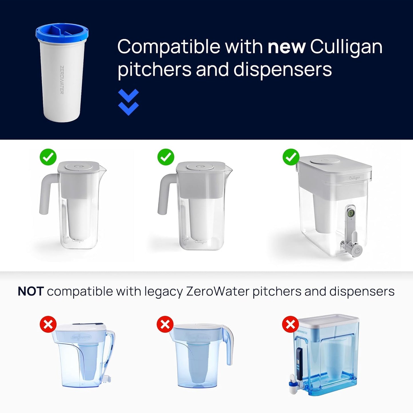 Culligan with ZeroWater Technology 10-Cup Water Filter Pitcher – Includes 5-Stage Advanced Water Filter, IAPMO Certified to Reduce Lead, Total PFAS (Forever Chemicals), Mercury, Fluoride, and Chlorine