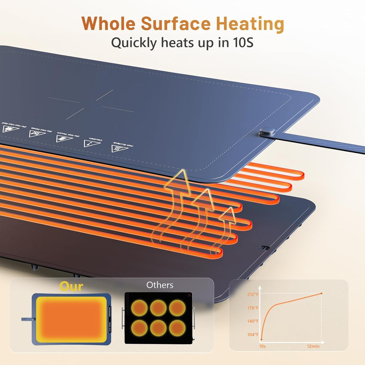 Warming Tray with Full Surface Heating, Foldable & Portable Food Warmer, 3 Temperature Settings & Child Lock, Premium Silicone Warmer Mat for Parties, Family Gatherings, Holidays, Daily Use