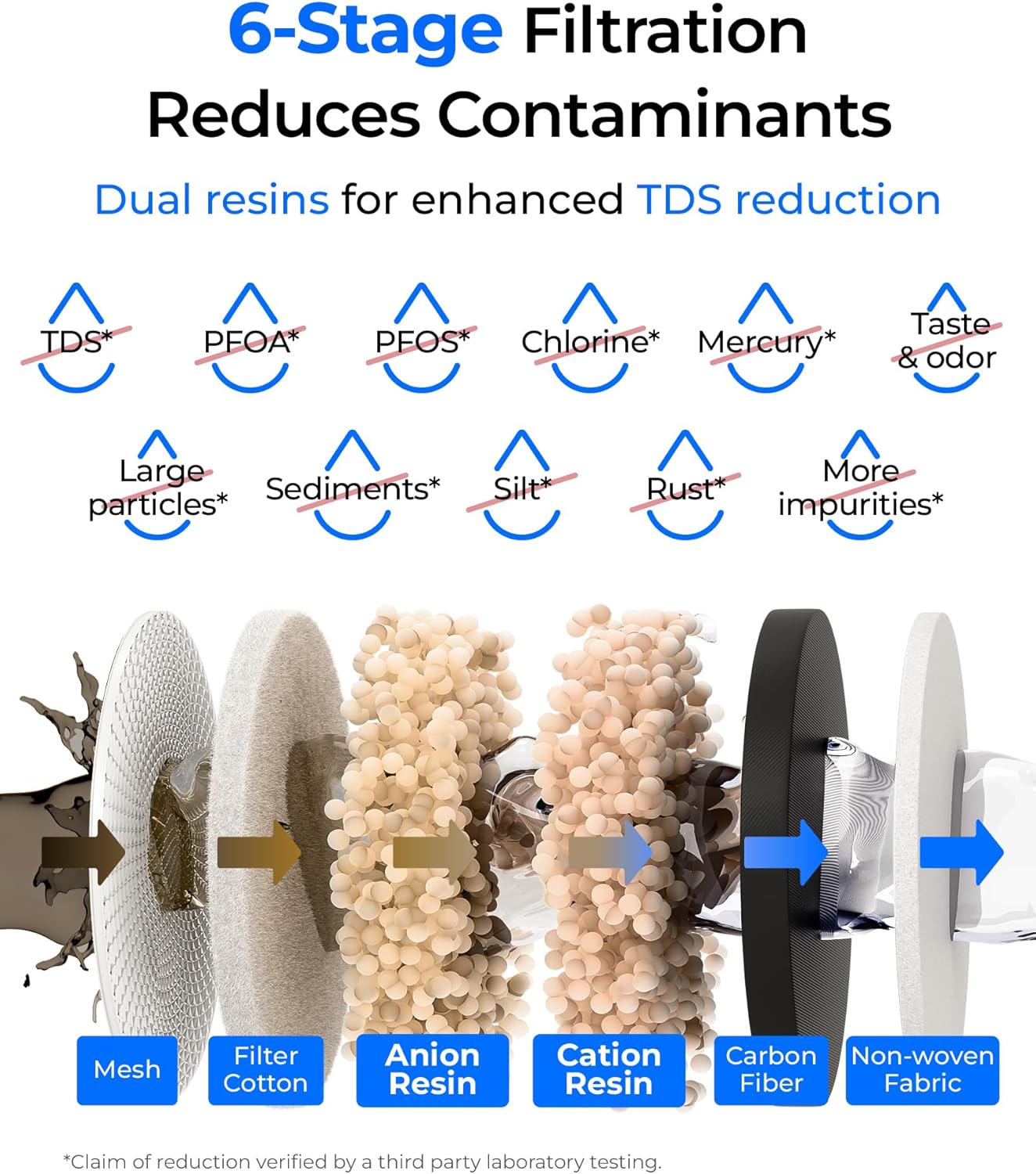 Waterdrop 0 TDS 35-Cup Slim Water Filter Dispenser, Large Capacity, Reduces TDS, Chlorine, PFOA/PFOS and More, BPA Free, White (with 1 Filter)