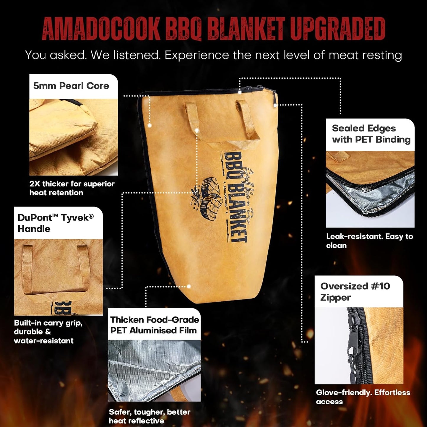 AMADOCOOK™ BBQ Blanket for Resting Meat - Reusable Insulated Meat Resting Bag for Moisture Retention and Tender BBQ - Heavy-Duty with Wide Mouth for Large Brisket, Turkey